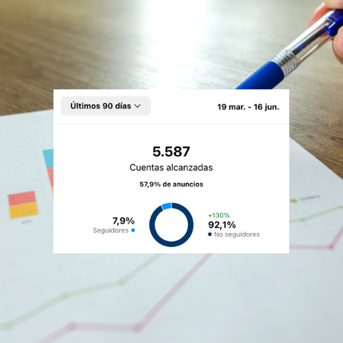 Agencia de marketing digital Antequera